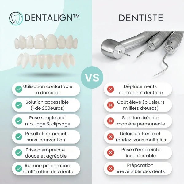 Dentalign™ : Le sourire parfait en quelques secondes - Dentalign